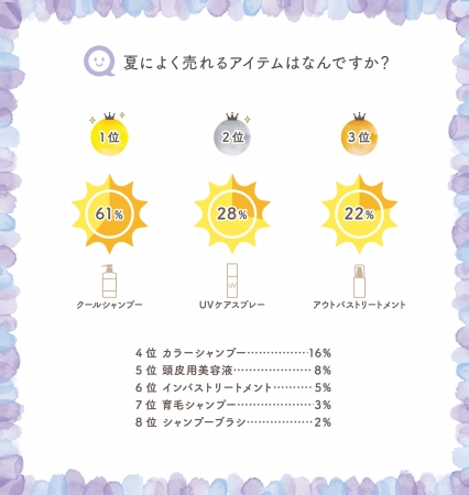 夏に流行りそうなヘアカラー