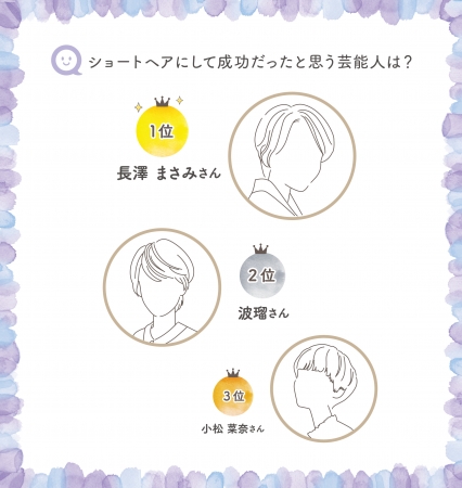 夏に流行りそうなヘアカラー